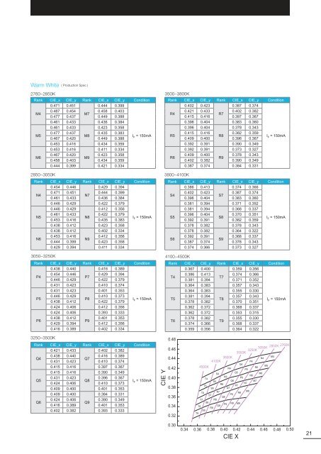 Data Sheet - Mouser Electronics