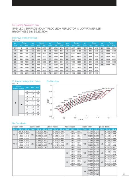 Data Sheet - Mouser Electronics