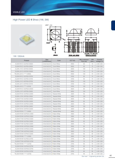 Data Sheet - Mouser Electronics