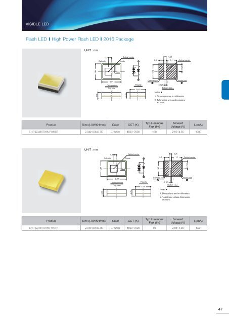 Data Sheet - Mouser Electronics