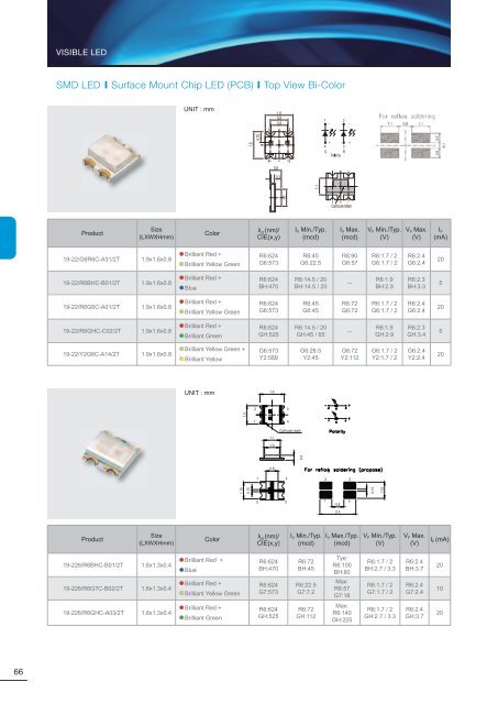 Data Sheet - Mouser Electronics