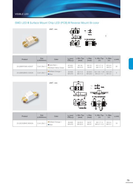 Data Sheet - Mouser Electronics