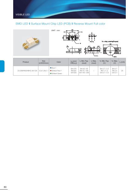 Data Sheet - Mouser Electronics