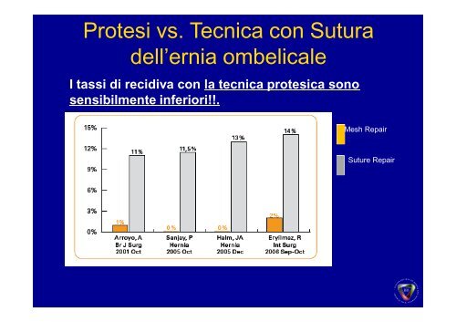 Ernia Ombelicale - Cattedra Chirurgia Tor Vergata