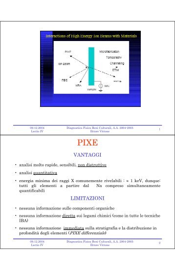 Tecniche di analisi da fasci ionici; PIXE, PIGE, NRA, RBS