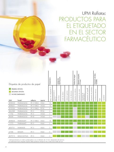 Safety First. Etiquetado en el sector farmacÃ©utico de UPM Raflatac