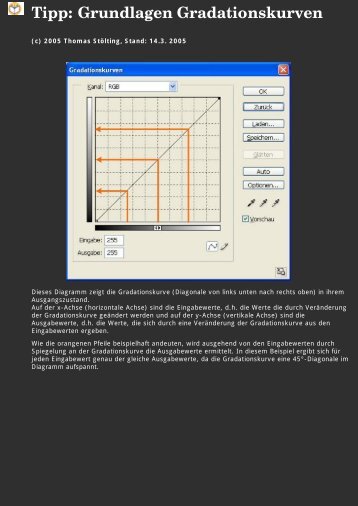 Tipp: Grundlagen Gradationskurven