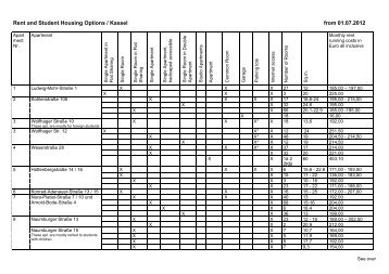 Furnishings/prices - Studentenwerk Kassel