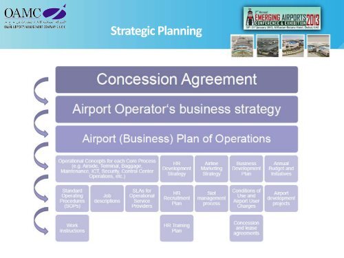 Oman New Airports - Emerging Markets Airports Awards