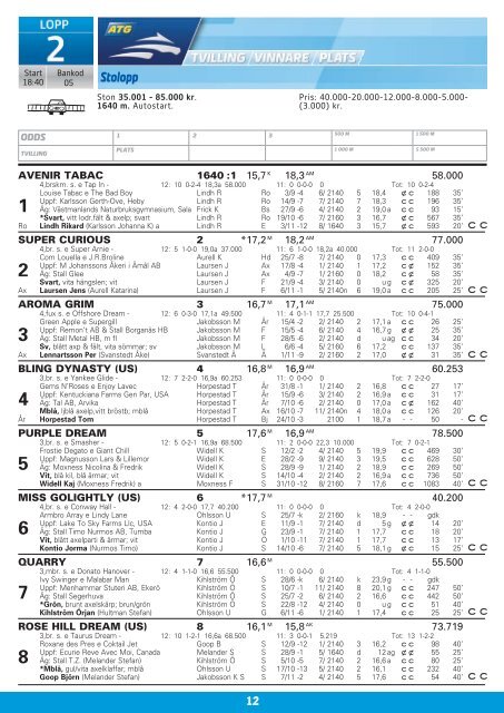 ONSDAG 14 NOVEMBER - Solvalla