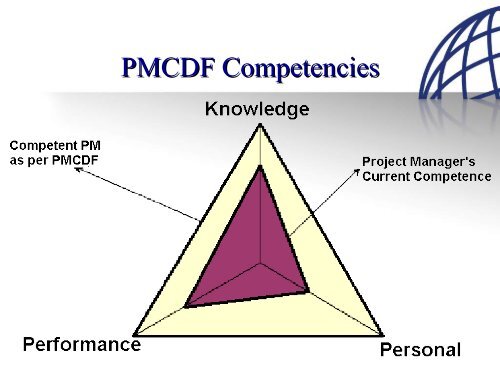 Use PMCDF ... Become a Better Project Manager - gt islig