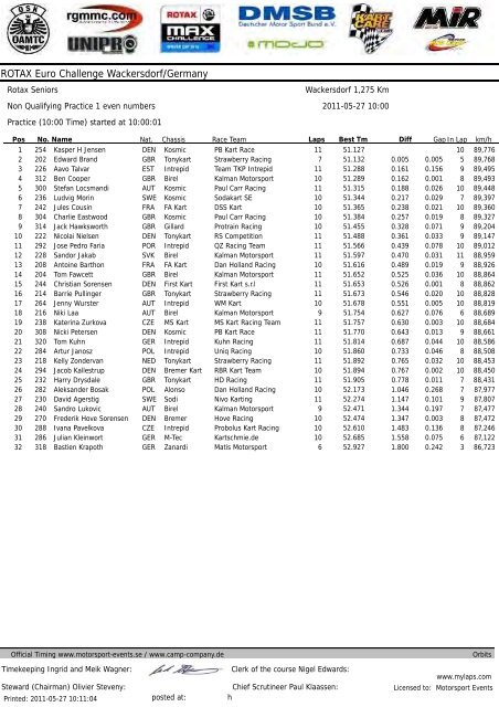 ROTAX Euro Challenge Wackersdorf/Germany - Karting.ch