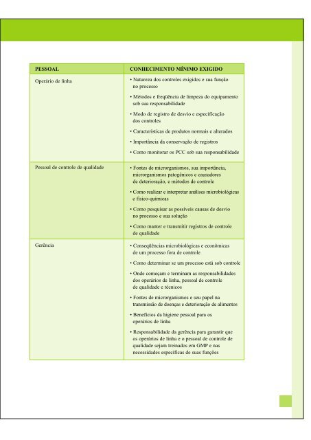 1. - Inocuidade de Alimentos