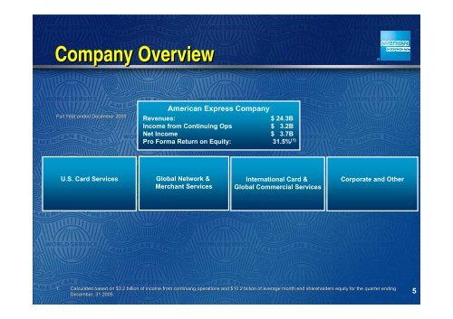 Investor Roadshow Presentation - Wholesale Banking - Home - Our ...