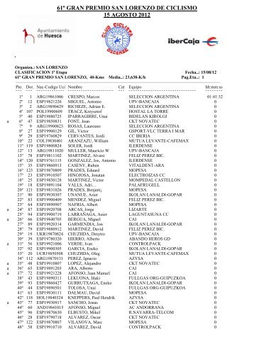 clasificacion completa - FederaciÃ³n Aragonesa de Ciclismo