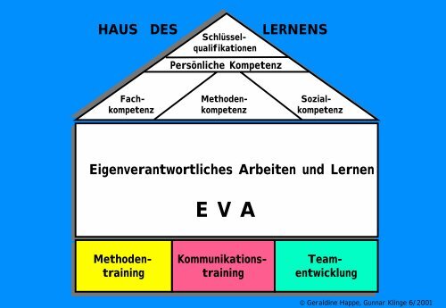 training Methoden- training Methoden - Studienseminar Paderborn