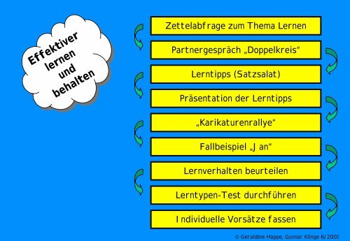 training Methoden- training Methoden - Studienseminar Paderborn