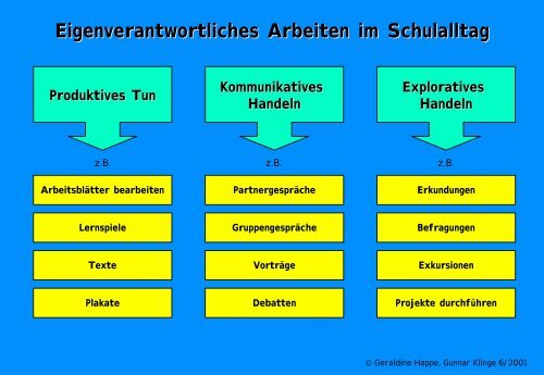 training Methoden- training Methoden - Studienseminar Paderborn