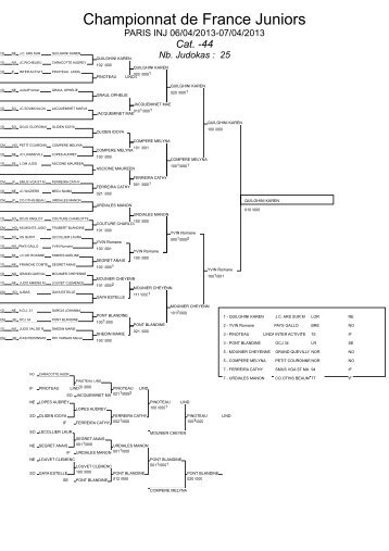 Championnat de France Juniors