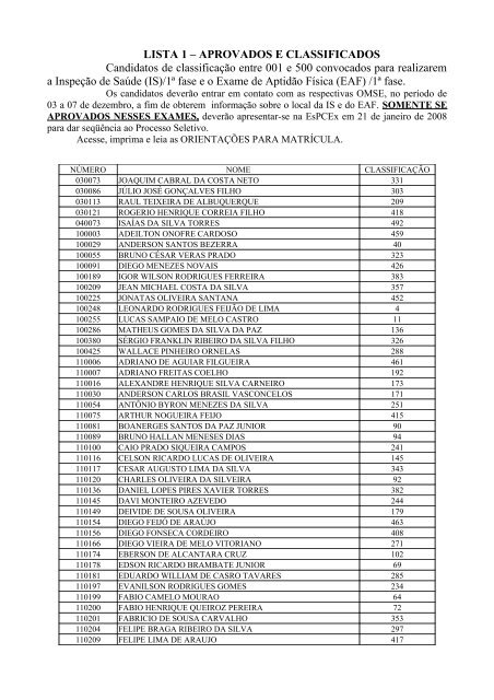 LISTA 1 â APROVADOS E CLASSIFICADOS Candidatos de ...