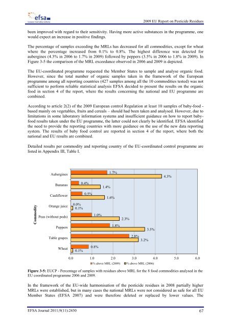 EFSA 2009 Annual report on pesticide residues - PAN Europe