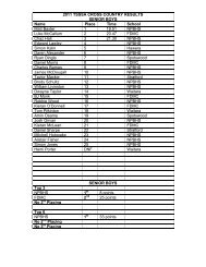 2011 TSSSA CROSS COUNTRY RESULTS 2 - Sport Taranaki