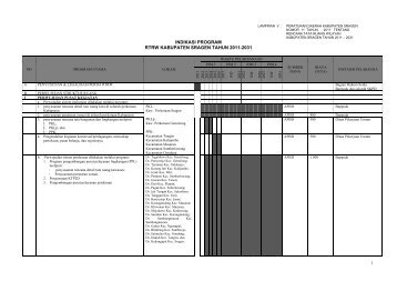 LAMPIRAN INDIKASI PROGRAM PERDA 11 2011.pdf