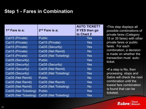 Category 35 Ticketing Combinations Across Public & Private