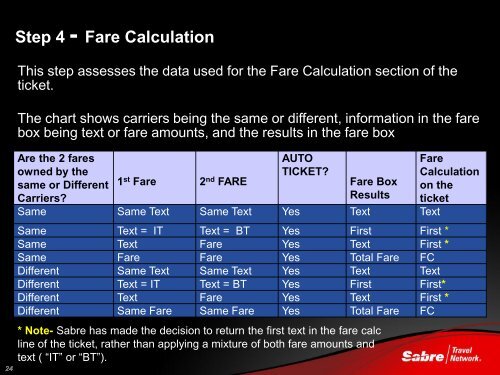 Category 35 Ticketing Combinations Across Public & Private