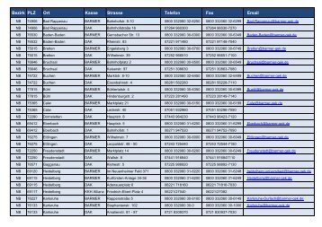 Bezirk PLZ Ort Kasse Strasse Telefon Fax Email