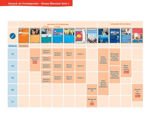 Deutsch als Fremdsprache â Niveau-Ãbersicht Seite 1 - Klett Edition ...