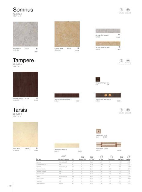 wall tiles - Aparici