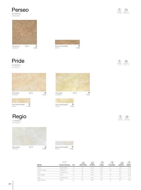 wall tiles - Aparici