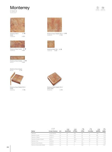 wall tiles - Aparici