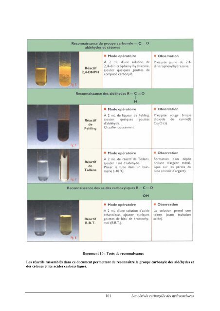 Les dérivés carbonylés des hydrocarbures - Centre Francophone