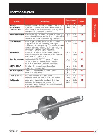 Thermocouples - Watlow