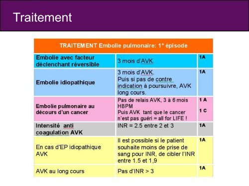 ClOpidogrel - bienvenue sur le site de l'amiform