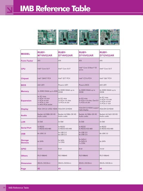 ROBO-8779VG2AR Intel® CoreTM 2 Quad processor ... - IPC2U