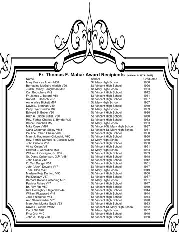 Fr. Thomas F. Mahar Award Recipients (initiated in 1979 - 2012)