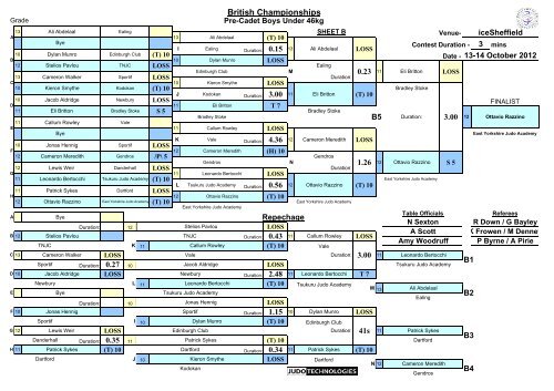 Results - British Judo Association