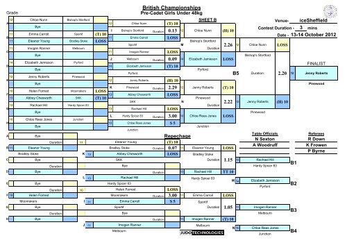 Results - British Judo Association