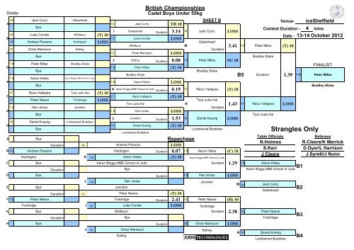 Results - British Judo Association