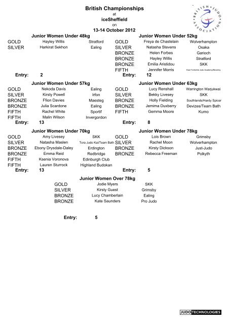 Results - British Judo Association