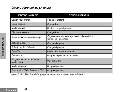 XTNiD Manual FR - Motorola Solutions