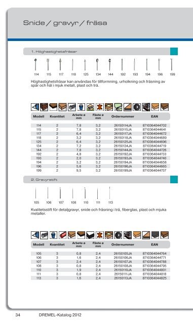 Katalog 2012 - Dremel