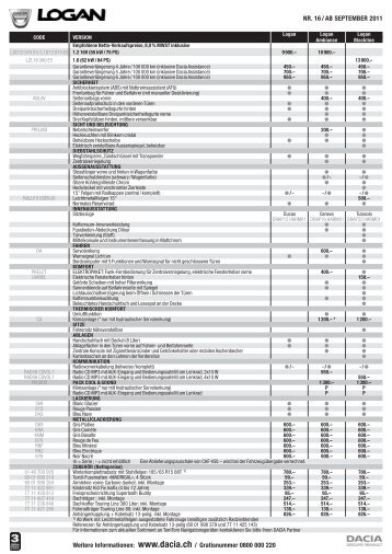 Weitere Informationen: www.dacia.ch ... - Daciamodellen.nl