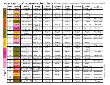 flip chart shara gladden mary director mary day radiance conversion chart