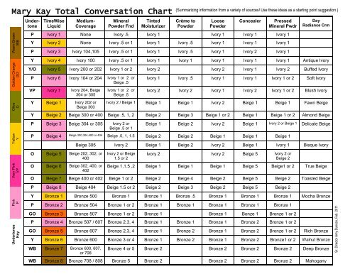 Mary Day Radiance Conversion Chart