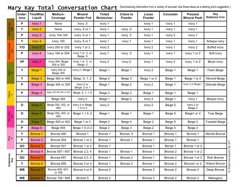 Mary Foundation Chart 2015