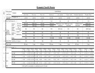 Prepaid Tariff Plans - Webline